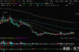 解直锟兵败*ST康盛：持股市值缩水超四成 保壳任务严峻图片