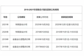 2022年国务院放假安排，事关2022初级会计报名时间 关心问题在这里图片