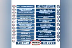 【专业的秘密】北京石油化工学院机械工程专业图片