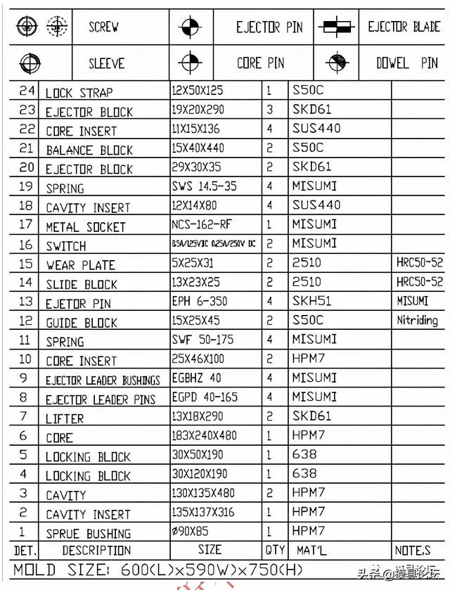 仪表窗面板注塑模具设计+3d