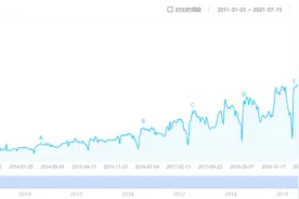 最热思维导图，四个软件，三个方面，两个版本，一决高低图片