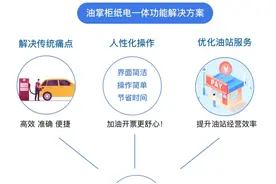 效率低？排队长？只需3秒钟完成极速开票，减轻油站压力图片