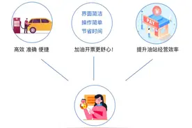 效率低？排队长？只需3秒钟完成极速开票，减轻油站压力图片