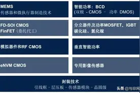 STM32峰会重启 | 解构ST市场战略和产品生态图片