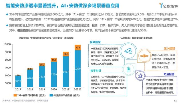 2021�й�AI��ҵ����г��о�����