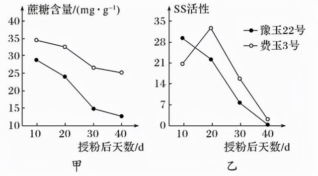 广东省普通高中2022届高三上学期10月阶段性质量检测+生物