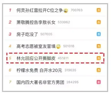 剃毛毛周角化症