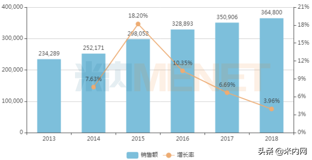 30亿注射剂风云再起！四环医药第二家获批