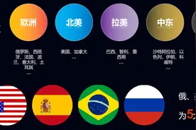 跨境电商B2C平台速卖通是否值得做以及投入成本图片