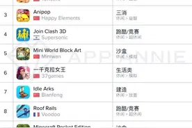 App Store下载量榜首，这款游戏来自光谷图片