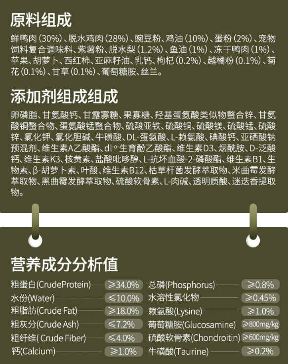 全价狗粮是什么意思