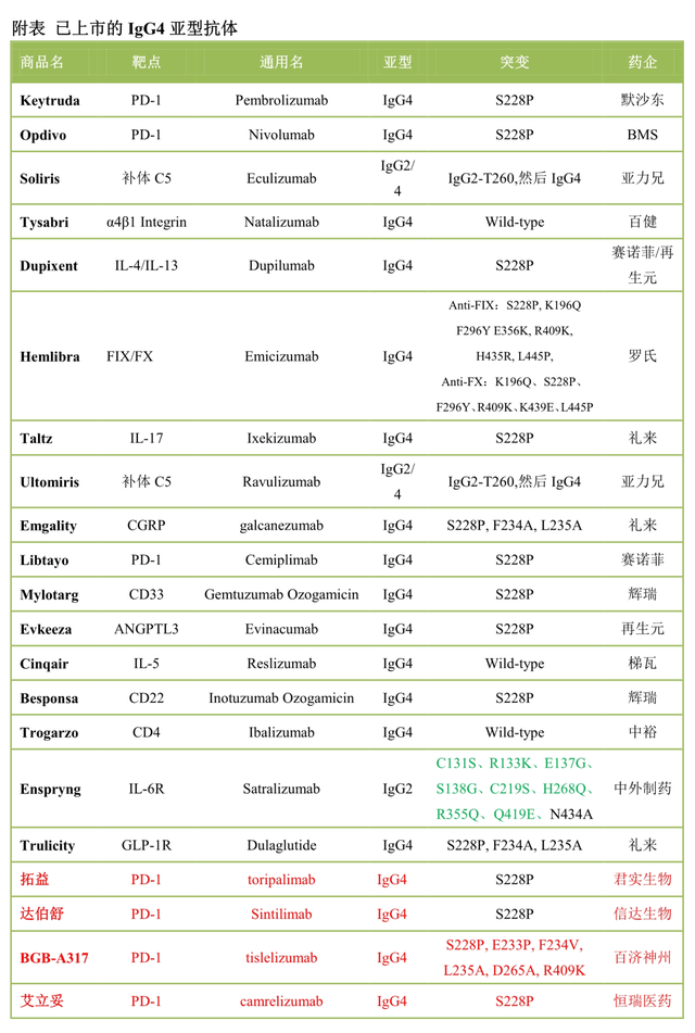 100款已上市抗体药物氨基酸序列