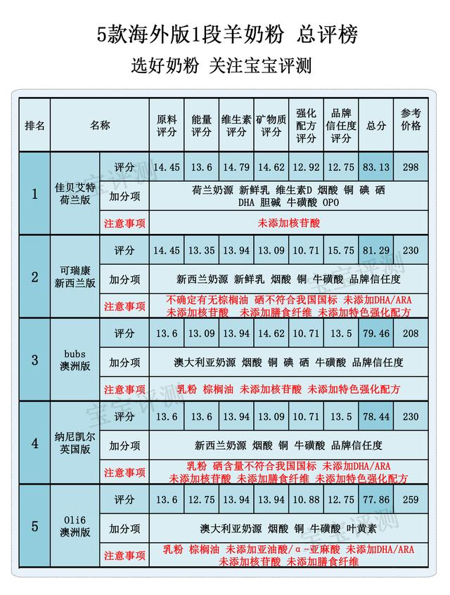 法贝儿身体乳成分