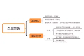 线上英语小班课盘点：久趣等6家网红课程怎么选？这些细节得重视图片