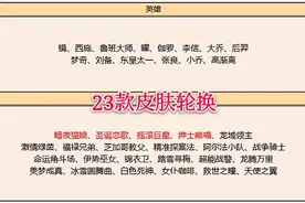 王者荣耀：碎片商店23款皮肤轮换，摇滚巨星不值得，猫娘才是首选图片