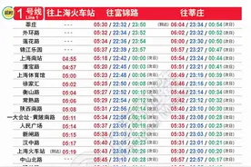 收藏！上海地铁全网最新首末班车时刻表在此图片