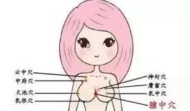 新一代母婴:催乳下奶手法,文字图片自学起来不难