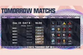 绝地求生天命杯决赛名单出炉！4AM又玩剧本 Mad98心里苦图片