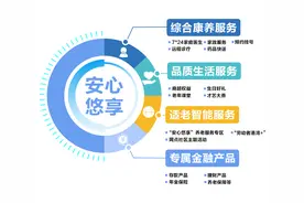 建设银行全新升级“安心悠享”个人养老服务品牌 温情助力老年人跨越数字鸿沟图片