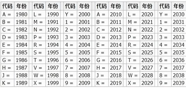 车架号的符号，能够直接分出国五还是国六吗
