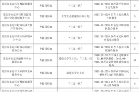 905福建事业单位多地加分名单已出！最高可加10分图片