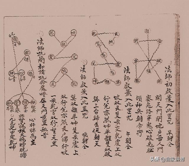 民国时期符咒抄本——《咒秘图罡》