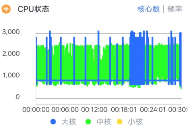iQOO Neo骁龙855版评测体验：性价比之外，jovi电话秘书更好玩