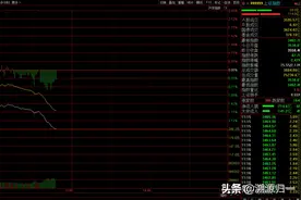 今日市场出现“一大跌千里”式杀跌，原因是什么？图片
