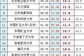 2019届我国高校本科毕业生薪酬排行榜图片