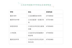 2020中考家长请收藏，跑学校用得上！重庆各联招学校的联系方式！图片