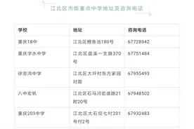 2020中考家长请收藏，跑学校用得上！重庆各联招学校的联系方式！图片