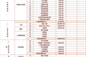 无偿分享，会计常用10大财务表格，内设公式，数据自动统计汇总图片