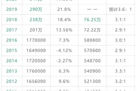 本科学历差就注定失败？从清华老师的简历中读懂成功的真正原因图片