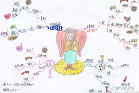学科思维导图——小学六年级语文（人教版）上下册图片