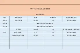 银川拥有四个高铁站图片