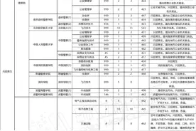 女生慎报！这些专业只招男生图片