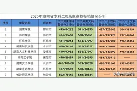 从2020年投档分数线看湖南省公办二本高校图片