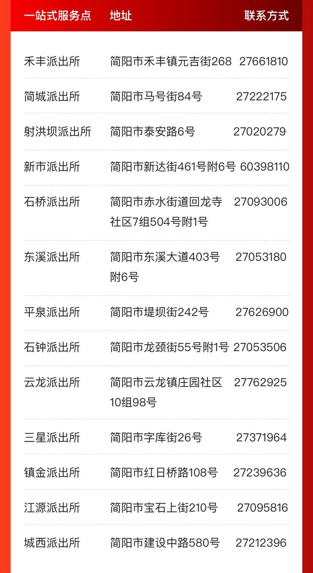 @成都人，这些事家门口就能办！一站式服务办证点来啦！