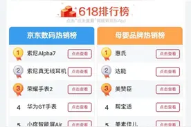今日头条上线618频道，618成全民热点图片