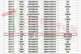 江苏142名保送生，南外占86.7%，苏中苏北仅1人，语言成关键因素图片