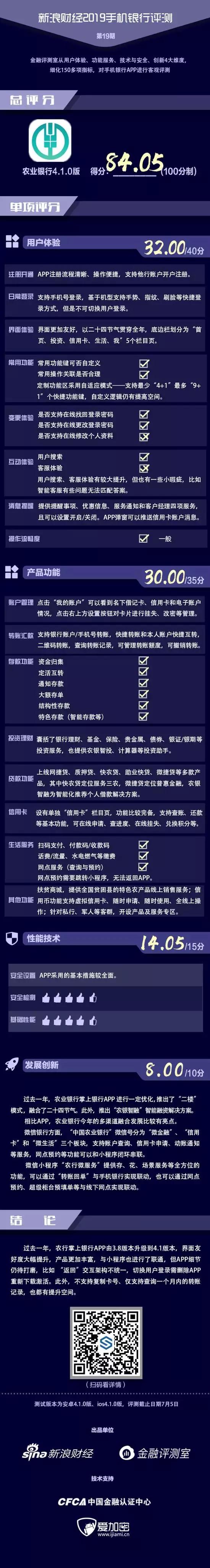 农行信用卡进度查询综合评分不足，农行 小程序 配图02