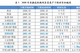 全球疫情危机下，未来一年中国房价，先甜后苦图片