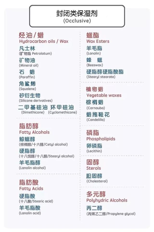 鑱婅亰淇濇箍浜у搧閲岀殑涓昏鎴愬垎