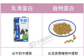 想锻炼成肌肉男，每天至少要吃多少蛋白质？一个公式简单算一算图片