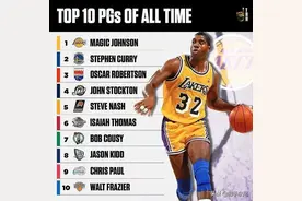 美媒评NBA75年历史1-5号位的前十球星排名图片