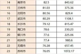 最新黑科技！看完东莞的城市热力图，你就知道该在哪里买房了！图片