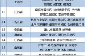 教育部公布国家级信息化教学实验区名单，鼓励探索新型教与学模式图片