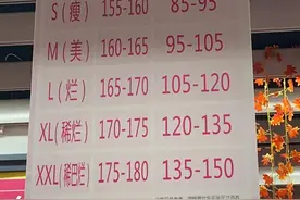 “M=美 L=烂 XL=稀烂”？玩谐音梗翻车，大润发道歉图片