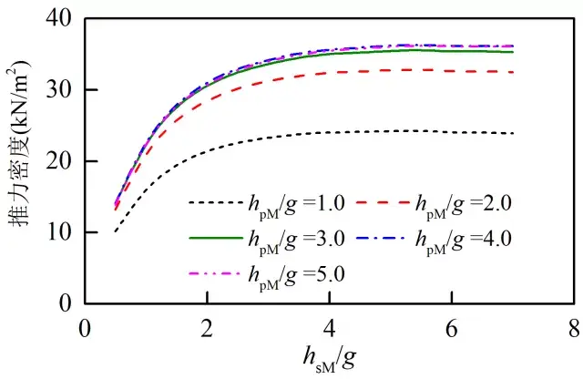 哈工大罗俊团队特稿：双交替极横向磁通直线电机的优化与设计