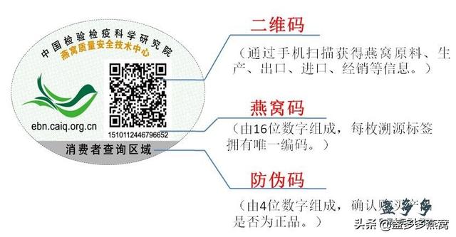 燕窝溯源码怎么看真假 2026年溯源码真假最简单三个方法
